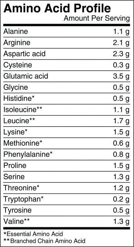 Plain Nutrition Organic Pea Protein Amino Acid Profile
